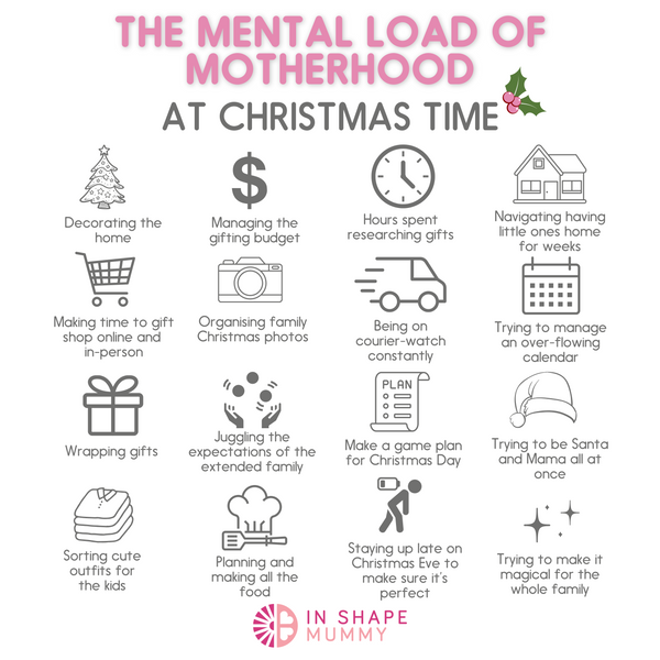 How to Ease The Mental Load of Motherhood at Christmas